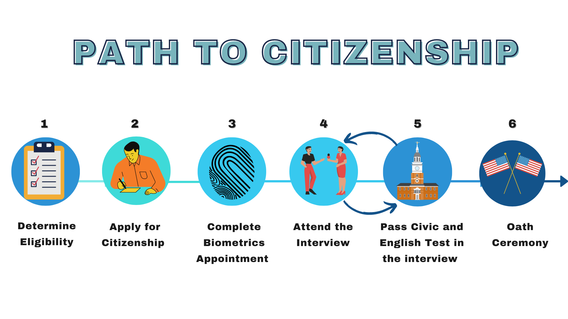citizenship-immigration-la-colaborativa